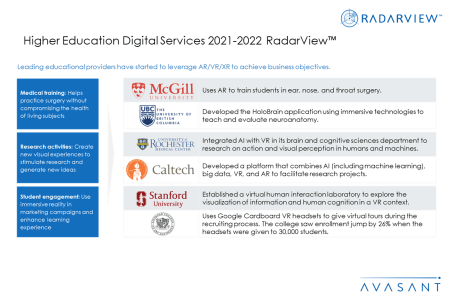 HigherEdS4 450x300 - Higher Education Digital Services 2021–2022 RadarView™