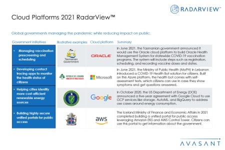 Additional Image1 Cloud Platforms 2021 450x300 - Cloud Platforms 2021 RadarView™