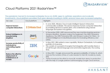Additional Image2 Cloud Platforms 2021 450x300 - Cloud Platforms 2021 RadarView™