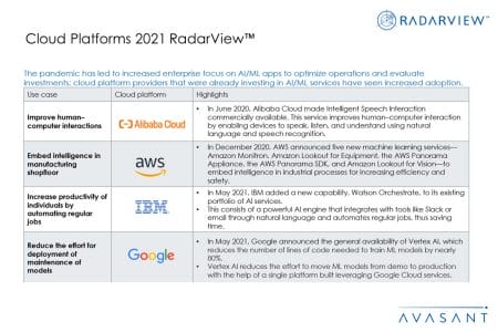 Additional Image2 Cloud Platforms 2021 - Cloud Platforms 2021 RadarView™