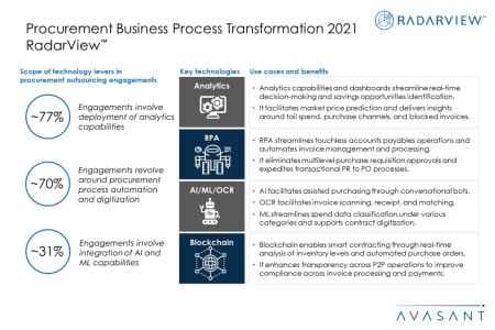 Additional Image2 Procurement BPT 2021 450x300 - Procurement Business Process Transformation 2021 RadarView™