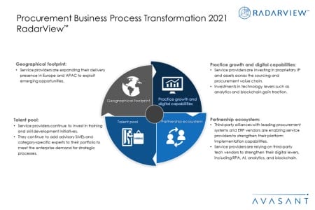 Additional Image4 Procurement BPT 2021 450x300 - Procurement Business Process Transformation 2021 RadarView™