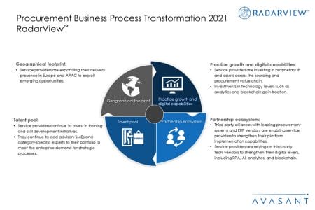 Additional Image4 Procurement BPT 2021 - Procurement Business Process Transformation 2021 RadarView™