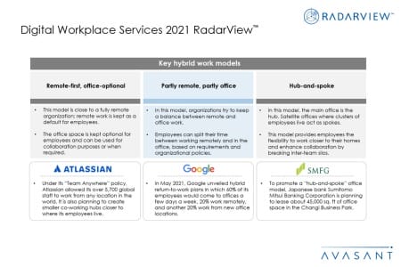 Additional Image 1 450x300 - Digital Workplace Services 2021 RadarView™