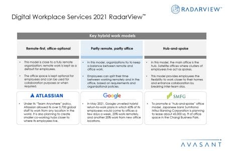 Additional Image 1 - Digital Workplace Services 2021 RadarView™