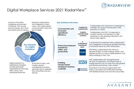 Additional Image 2 450x300 - Digital Workplace Services 2021 RadarView™
