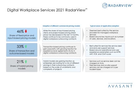 Additional Image 3 450x300 - Digital Workplace Services 2021 RadarView™