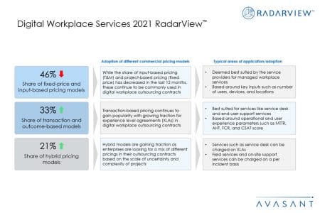 Additional Image 3 - Digital Workplace Services 2021 RadarView™