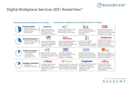 Additional Image 4 450x300 - Digital Workplace Services 2021 RadarView™