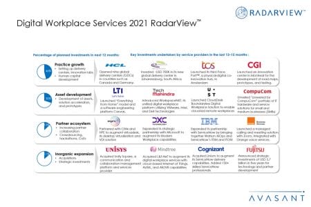 Additional Image 4 - Digital Workplace Services 2021 RadarView™