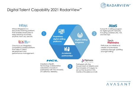 DIgcapv2 - Digital Talent Capability 2021 RadarView™