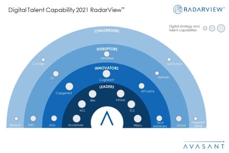 Digital TalentMS2021 450x300 - Digital Talent Capability 2021 RadarView™