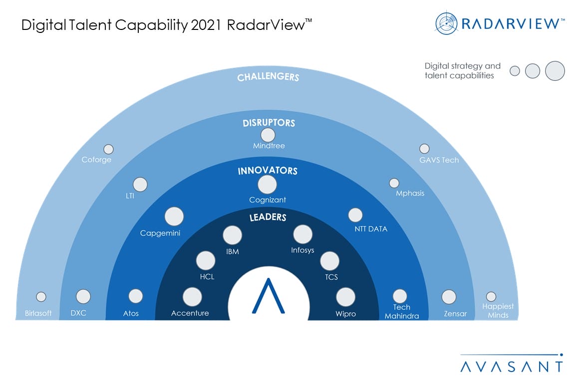Digital TalentMS2021 - Digital Talent Capability 2021 RadarView&trade;