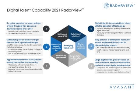 Digitaltalenttrends - Digital Talent Capability 2021 RadarView™
