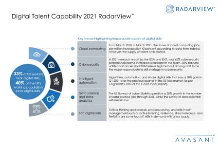 Digitaltalenttrends2 450x300 - Digital Talent Capability 2021 RadarView™