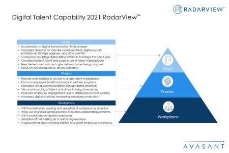 Digitaltalentwork - Digital Talent Capability 2021 RadarView™