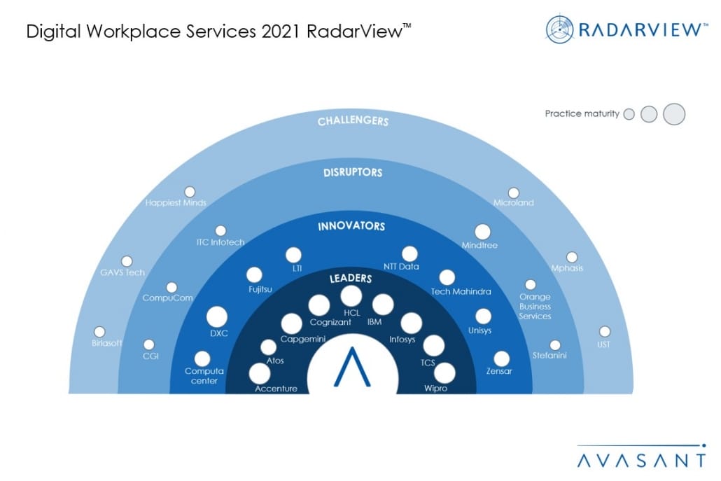 MoneyShot Digital Workplace Services 1030x687 - Digital Workplace Services 2021 RadarView™