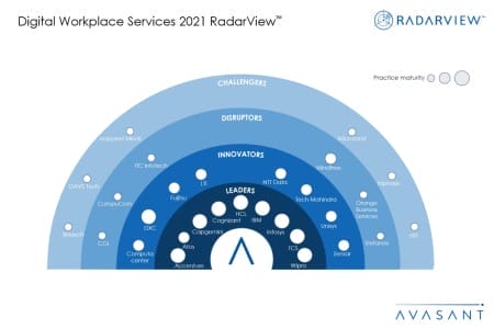 MoneyShot Digital Workplace Services 450x300 - Digital Workplace Services 2021 RadarView™