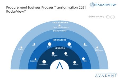 MoneyShot Procurement BPT 2021 - Procurement Business Process Transformation 2021 RadarView™