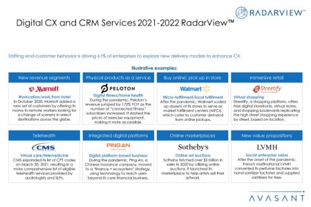 Additional Image1 Digital CX and CRM Services 2021 2022 450x300 - Digital CX and CRM Services 2021-2022 RadarView™