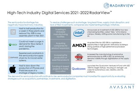 Additional Image1 High Tech Industry Digital Services 2021 2022 - High-Tech Industry Digital Services 2021–2022 RadarView™
