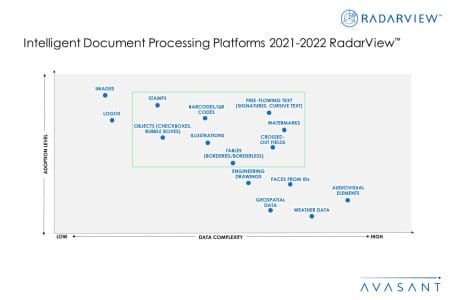 Additional Image1 IDP Platforms 2021 2022 450x300 - Intelligent Document Processing Platforms 2021-2022 RadarView™
