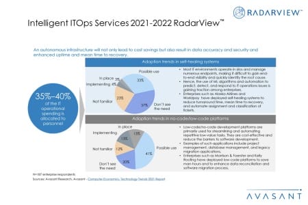 Additional Image1 Intelligent ITOps Services 2021 2022 RadarView 450x300 - Intelligent ITOps Services 2021–2022 RadarView™