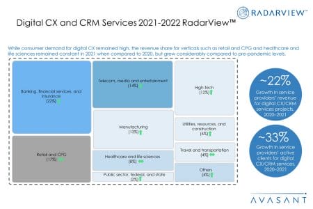 Additional Image2 Digital CX and CRM Services 2021 2022 - Digital CX and CRM Services 2021-2022 RadarView™