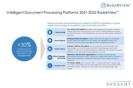 Additional Image2 IDP Platforms 2021 2022 450x300 - Intelligent Document Processing Platforms 2021-2022 RadarView™