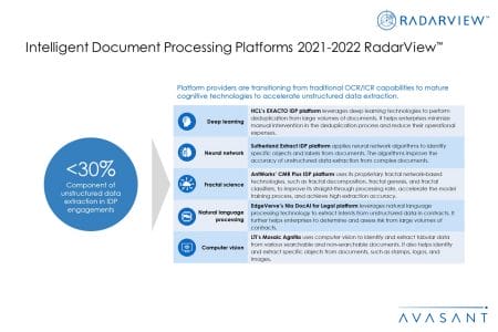 Additional Image2 IDP Platforms 2021 2022 - Intelligent Document Processing Platforms 2021-2022 RadarView™