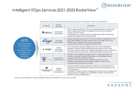 Additional Image2 Intelligent ITOps Services 2021 2022 RadarView 450x300 - Intelligent ITOps Services 2021–2022 RadarView™