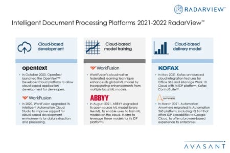 Additional Image3 IDP Platforms 2021 2022 450x300 - Intelligent Document Processing Platforms 2021-2022 RadarView™