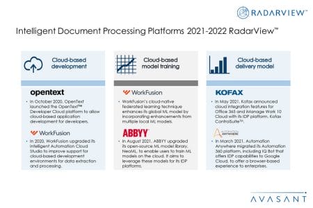 Additional Image3 IDP Platforms 2021 2022 - Intelligent Document Processing Platforms 2021-2022 RadarView™