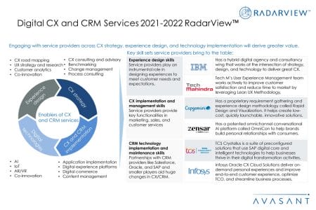 Additional Image4 Digital CX and CRM Services 2021 2022 - Digital CX and CRM Services 2021-2022 RadarView™