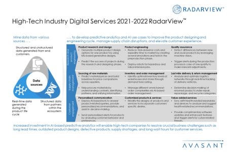Additional Image4 High Tech Industry Digital Services 2021 2022 - High-Tech Industry Digital Services 2021–2022 RadarView™
