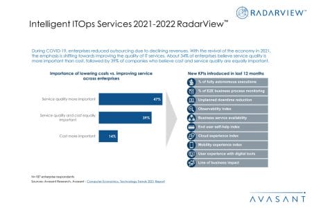 Additional Image4 Intelligent ITOps Services 2021 2022 RadarView - Intelligent ITOps Services 2021–2022 RadarView™