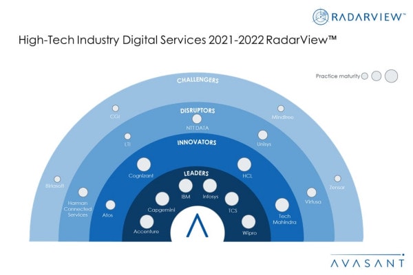 MoneyShot High Tech Industry Digital Services 2021 2022 - High-Tech Companies are Developing Digital Strategies to meet an Uncertain Post-COVID Economy