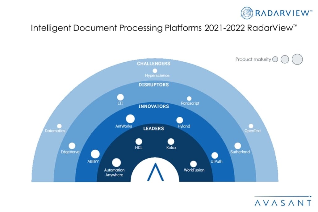 MoneyShot IDP Platforms 2021 2022 RadarView 1030x687 - Advancing from Digitization to Data Insights