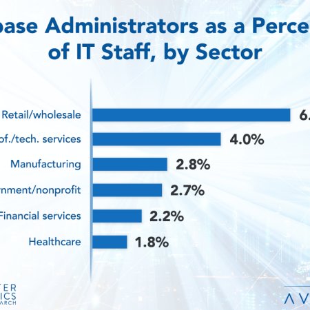staff graph updated - Retailers Feeling the Need for More Database Administrators