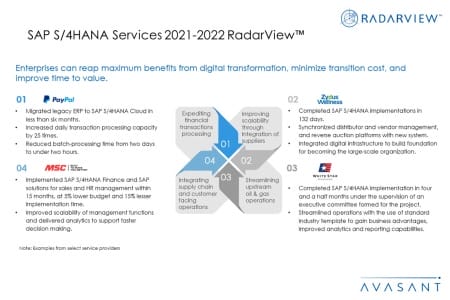 Additional Image1 SAP S4HANA Services 2021 2022 RadarView 450x300 - SAP S/4HANA Services 2021–2022 RadarView™