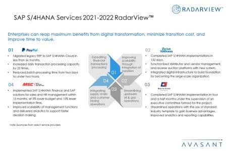 Additional Image1 SAP S4HANA Services 2021 2022 RadarView - SAP S/4HANA Services 2021–2022 RadarView™