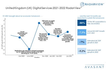 Additional Image1 UK Digital Services 2021 2022 - United Kingdom (UK) Digital Services 2021–2022 RadarView™