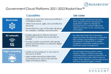Additional Image2 Government Cloud Platforms 2021 2022 - Government Cloud Platforms 2021–2022 RadarView™