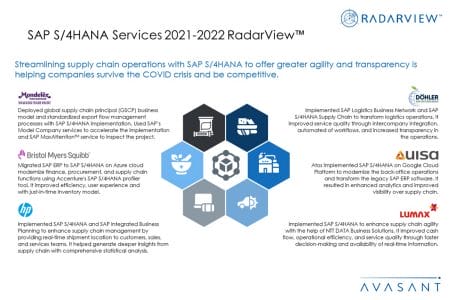 Additional Image2 SAP S4HANA Services 2021 2022 RadarView - SAP S/4HANA Services 2021–2022 RadarView™
