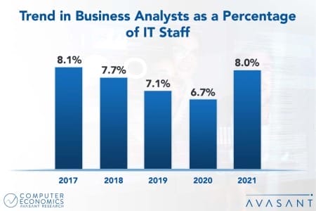 Business Analyst Staffing Ratios 450x300 - Business Analyst Staffing Ratios 2021