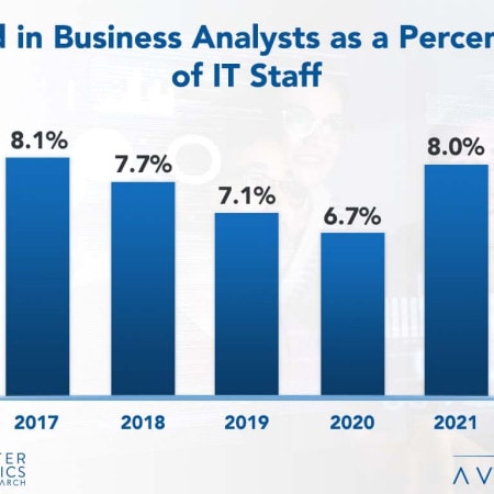 Business Analyst Staffing Ratios - Business Analyst Staffing Ratios 2021