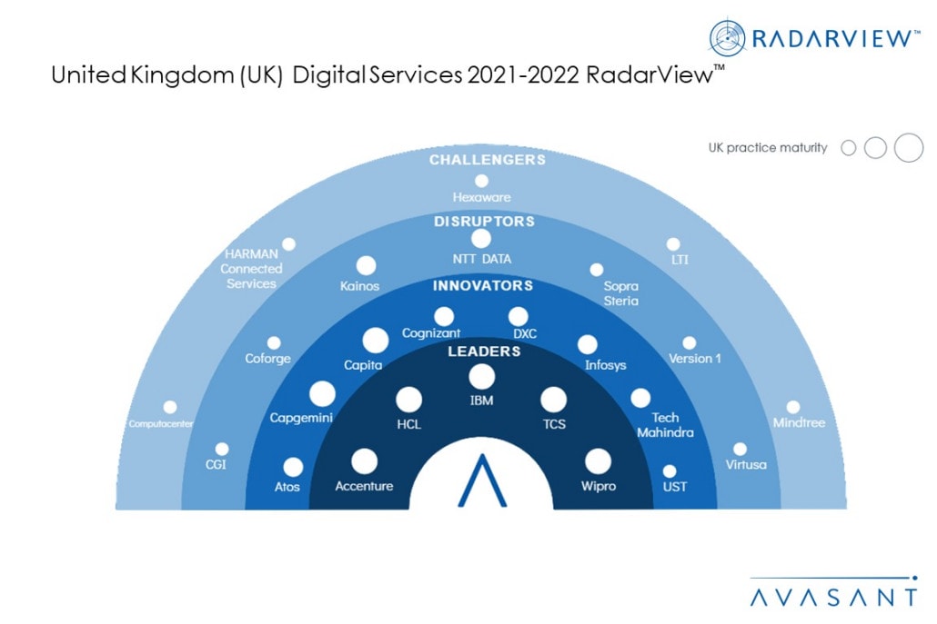 Money shot UK Digital Services 2021 2022 - UK Digital Service Providers Helping Accelerate Digital Adoption
