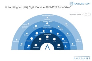 Money shot UK Digital Services 2021 2022 - United Kingdom (UK) Digital Services 2021–2022 RadarView™