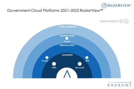 MoneyShot Government Cloud Platforms 2021 2022 RadarView - Government Cloud Platforms 2021–2022 RadarView™