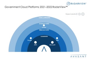 MoneyShot Government Cloud Platforms 2021 2022 RadarView - Government Cloud Platforms 2021–2022 RadarView™